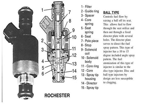 Diesel Fuel Injection Systems: Components, Function, and Pros and Cons - Ocsaly Academy