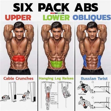 SIX PACK WORKOUT | Abs workout routines, Abs workout, Total ab workout