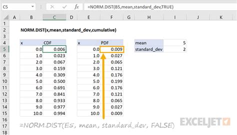 Excel NORM.DIST function | Exceljet