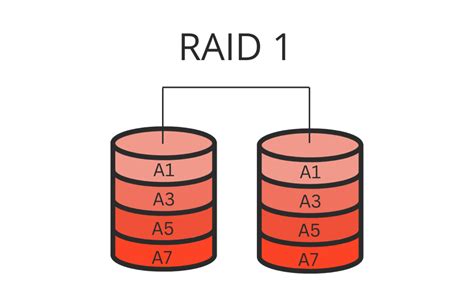 RAID 0 vs. RAID 1: Key Distinctions Between the Levels