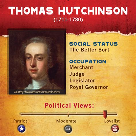 Thomas Hutchinson — Revolutionary Characters