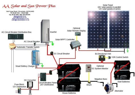 Solar Wiring Diagrams