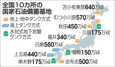 石油備蓄放出に九州備え、4カ所で全国の4割 入札、通関手続き見据え｜【西日本新聞me】