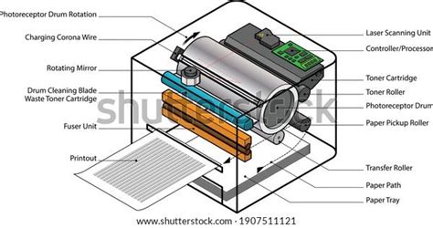 Laser Printer Working Diagram