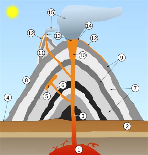 Composite Volcano Diagram Crust