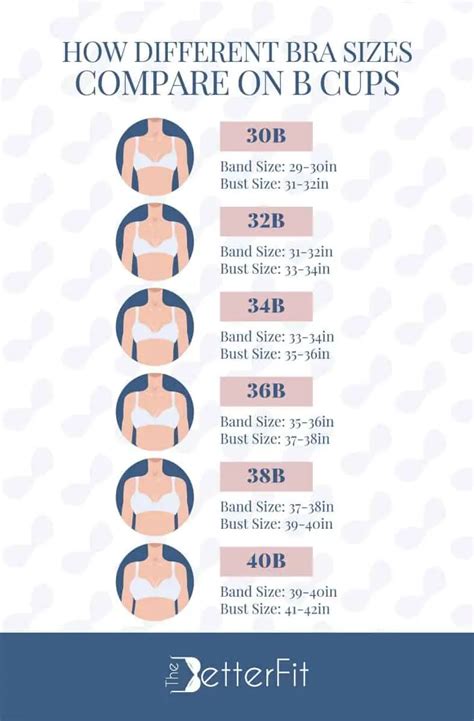 B Cup Breasts and Bra Size [Ultimate Guide] | TheBetterFit