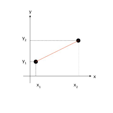 Euclidean Distance Calculator