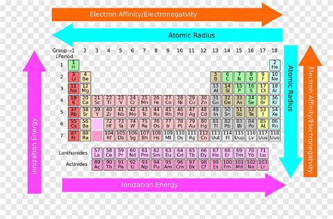 Images Of Modern Periodic Table / Importance And Limitations Of Modern ...