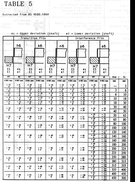 Interference Fit Tolerance Chart | My XXX Hot Girl