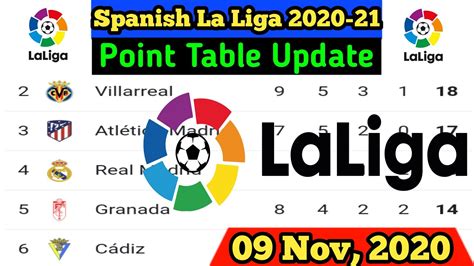 La Liga Point Table Today 2020 | 09 November 2020 | La Liga Point Table ...