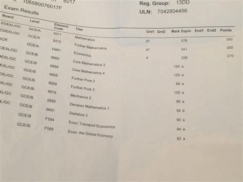 Post a picture of your results sheet! - The Student Room