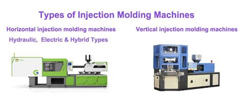 Types of Injection Molding Machine, Their Advantages and Disadvantages