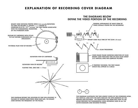 golden plates voyager - Google Search | Voyager golden record, Voyager tattoo, Pulsar map