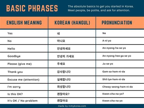 Learn These 60 Basic Korean Phrases & Travel Korea Easily