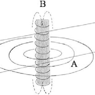 (Color online) New effects of the Aharonov-Bohm type make use of a... | Download Scientific Diagram