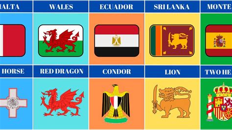 List of Country Flags That Feature Animal On Them | Comparison | - YouTube