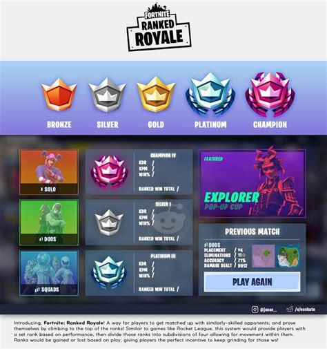 Fan-made Ranked Royale system could be a perfect competitive addition ...