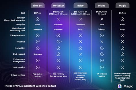 The Best Virtual Assistant Websites in 2023 | Magic Executive Assistants