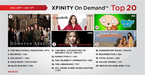 XFINITY On Demand Top 20 TV Shows for the Week of Dec. 29 - Jan. 4