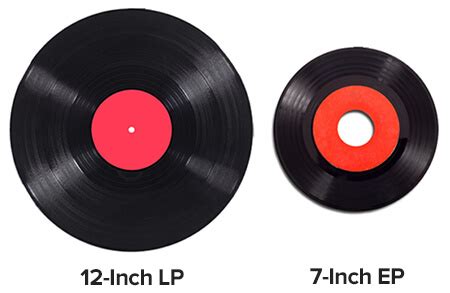 What's the Difference Between an EP & LP Album in Music? | LedgerNote