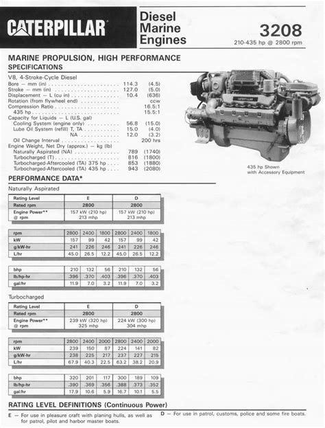 3208 cat engine Caterpillar cat ct 3208 engine good running esn: 32y49556 arn: 9n5832 – ISBAGUS