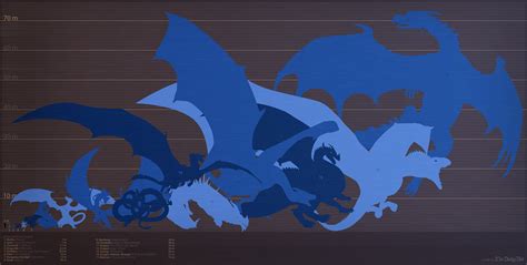 Dragon Size Comparison – ChartGeek.com