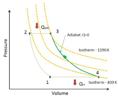 Isothermal Expansion - Isothermal Compression | nuclear-power.com