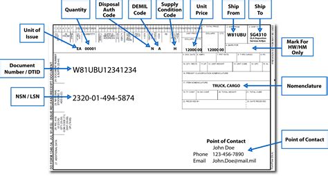 Da Form 1348 6 Fillable - Printable Forms Free Online