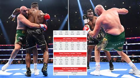 Official punch stats from Tyson Fury vs Francis Ngannou prove who deserved to win fight - News