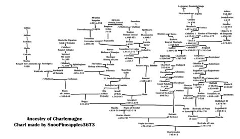 Ancestry of Charlemagne (Improved Version) : r/UsefulCharts