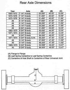 Chevy Truck Rear End Widths | amulette