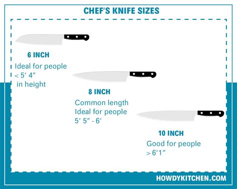 Guide to Standard Chef Knife Sizes - HowdyKitchen