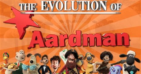 The Films of Aardman