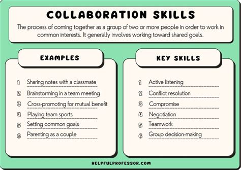 37 Collaboration Examples (2024)