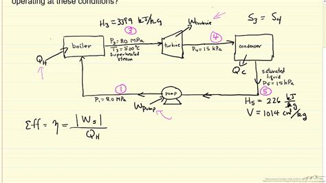 Rankine Cycle Example 1 - YouTube