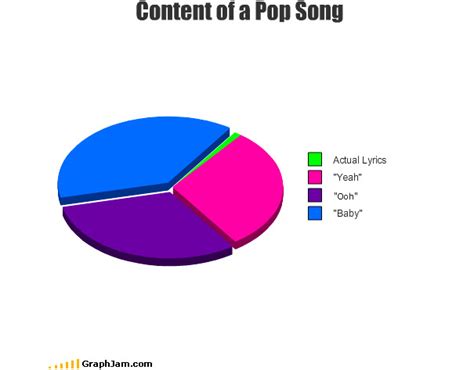 35 Extremely Funny Graphs and Pie Charts | Bored Panda