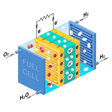 Hydrogen Fuel Cell: Simulation & Modeling | Blog | SimScale