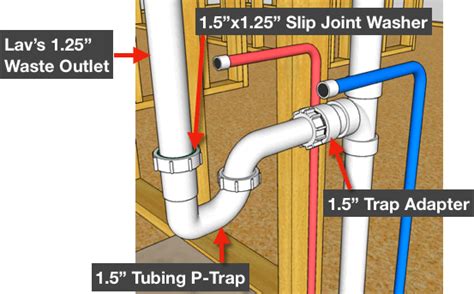 How To Move Bathroom Sink Plumbing – Everything Bathroom