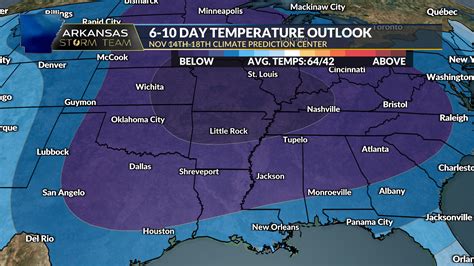 Arkansas Storm Team Weather Blog: Few flakes possible with next week’s cold rain | KARK