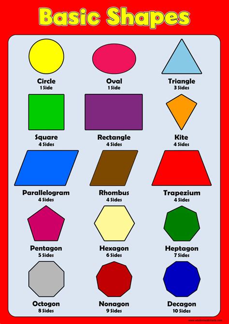 Printable Shapes Chart