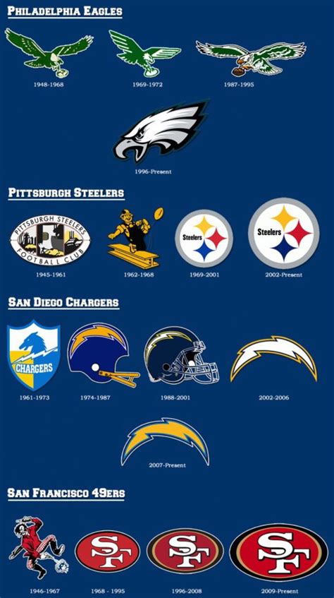 TEAMS AND LOGOS | Nfl football teams, Football conference, American ...