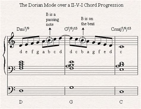 The Dorian Mode