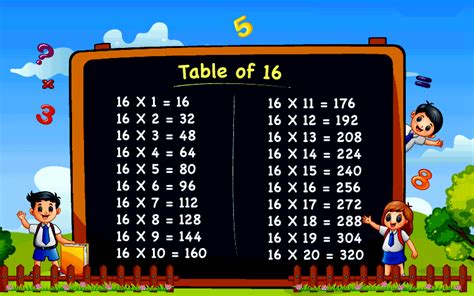 Table of 16 - Multiplication Chart, Tips & Tricks to Memorize, Examples