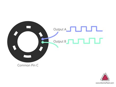 Rotary Encoder: How It Works and How to Use with Arduino - ElectroPeak