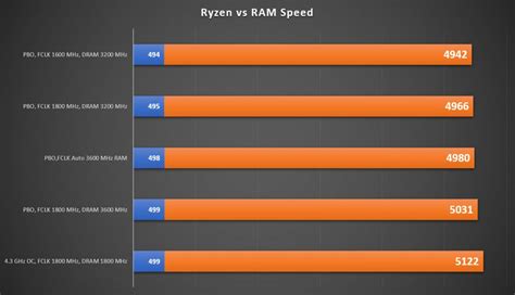 ASUS ROG Crosshair VIII Hero (WiFi) Review — Extreme Overclocking At A ...