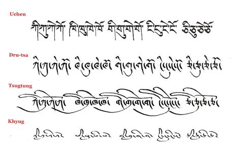 buddhist style script tattoo - Google Search | Tibetan script, Words in different languages, Tibet