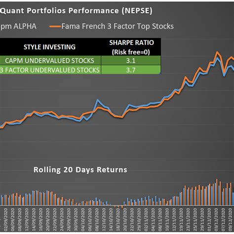 NEPSE ALPHA - for active traders and investors in Nepal - Investment Service in Kathmandu