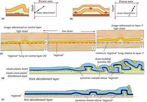 The Geological Society on Twitter: "SALE! Folding and Fracturing of Rocks: 50 Years of Research ...