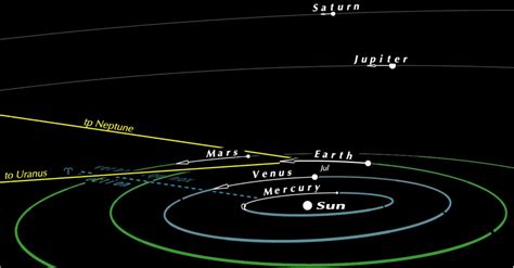 Planetary alignment? Increase in volcanoes? | Earth | EarthSky