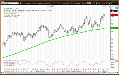 Medtronic Stock Pops to New High on Earnings Beat